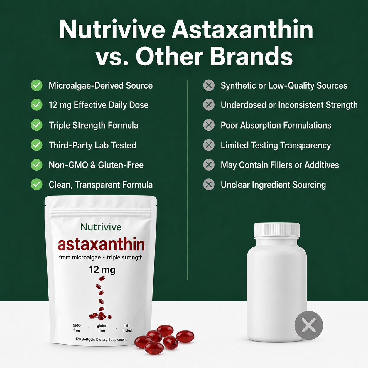 Astaxanthin 12mg (120 Softgels)