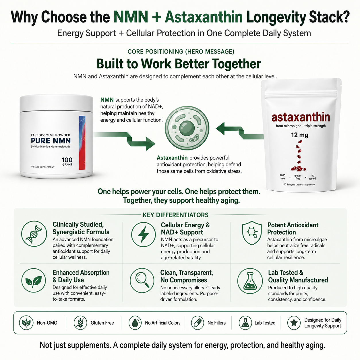 NMN + Astaxanthin Bundle