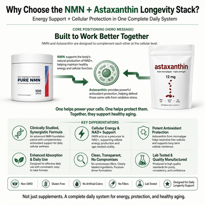 NMN + Astaxanthin Bundle