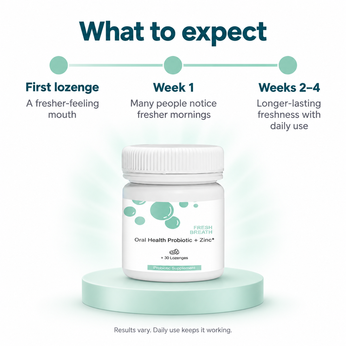 Nutrivive Fresh Breath Probiotic + Zinc