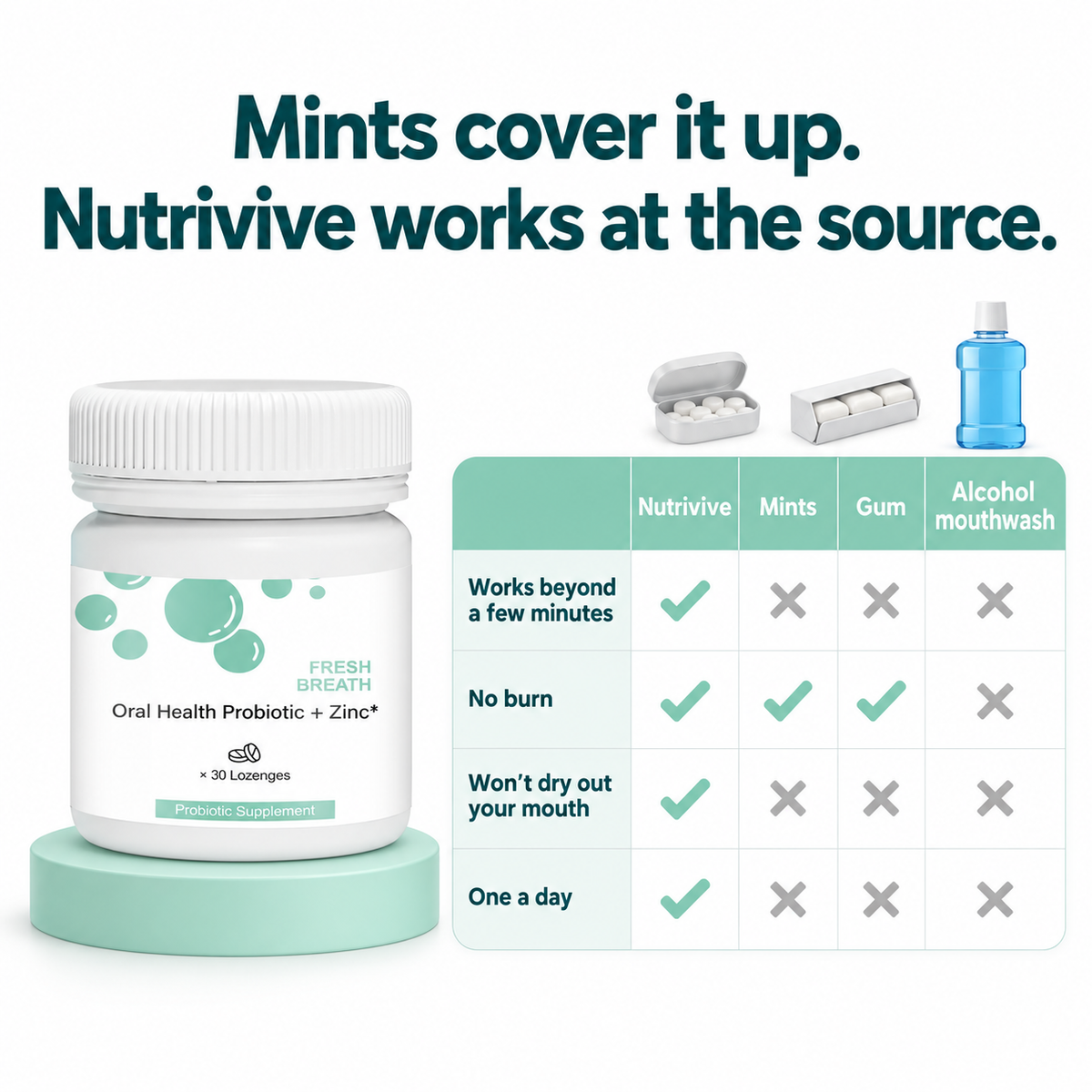 Nutrivive Fresh Breath Probiotic + Zinc