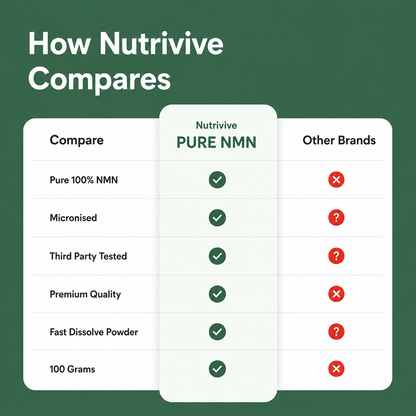 NMN Powder (3-Month Supply)