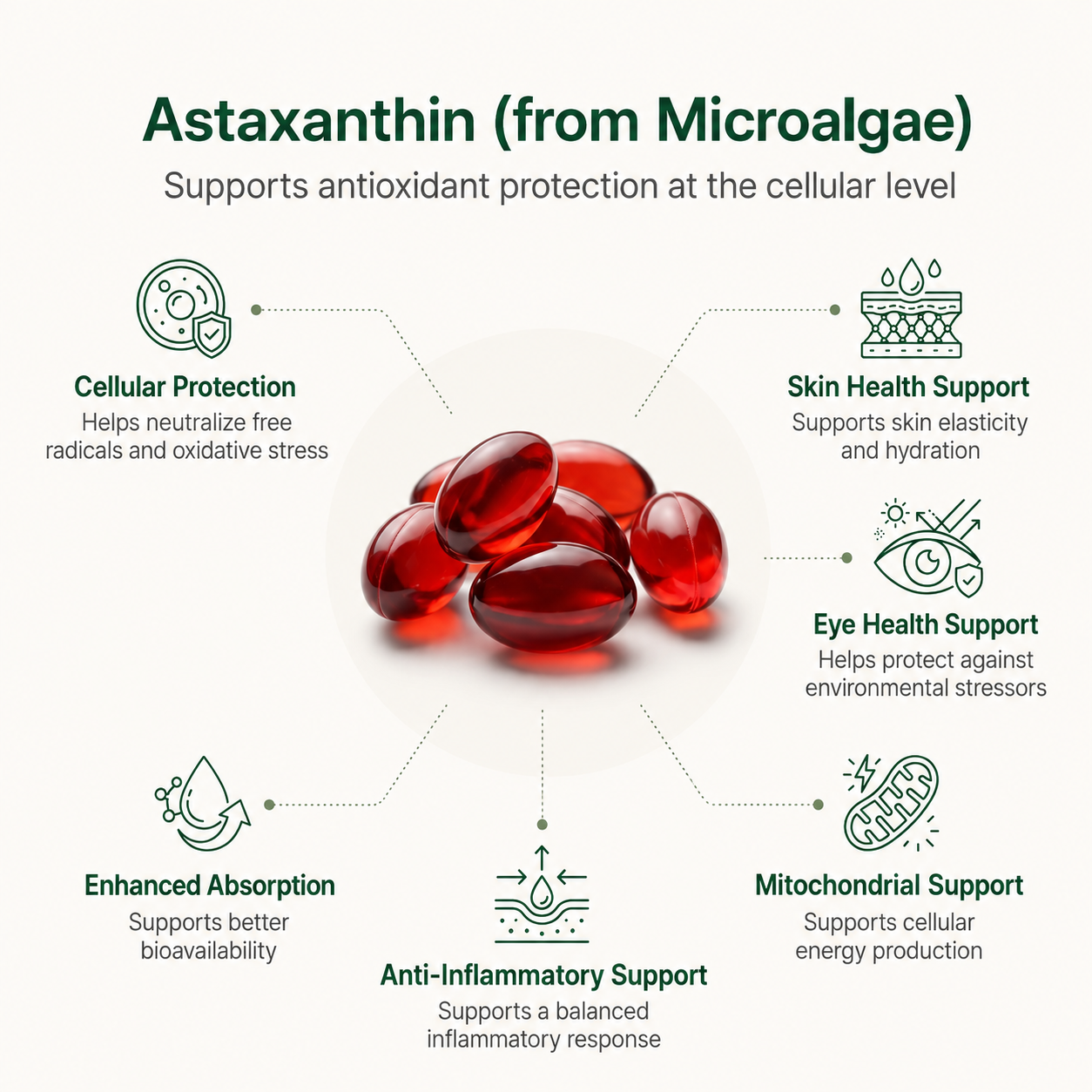 Astaxanthin 12mg (120 Softgels)